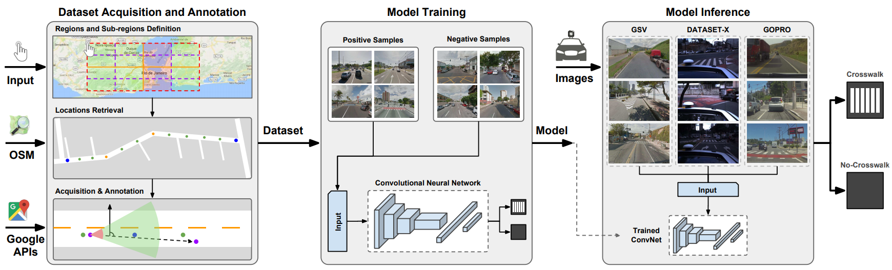 Automatic Large-Scale Data Acquisition via Crowdsourcing for Crosswalk Classification: A Deep Learning Approach