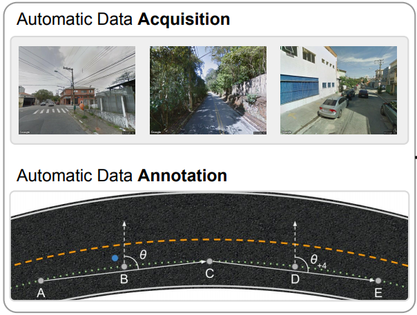 Heading Direction Estimation Using Deep Learning with Automatic Large-scale Data Acquisition